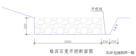 水系生態(tài)治理格賓石籠施工方案